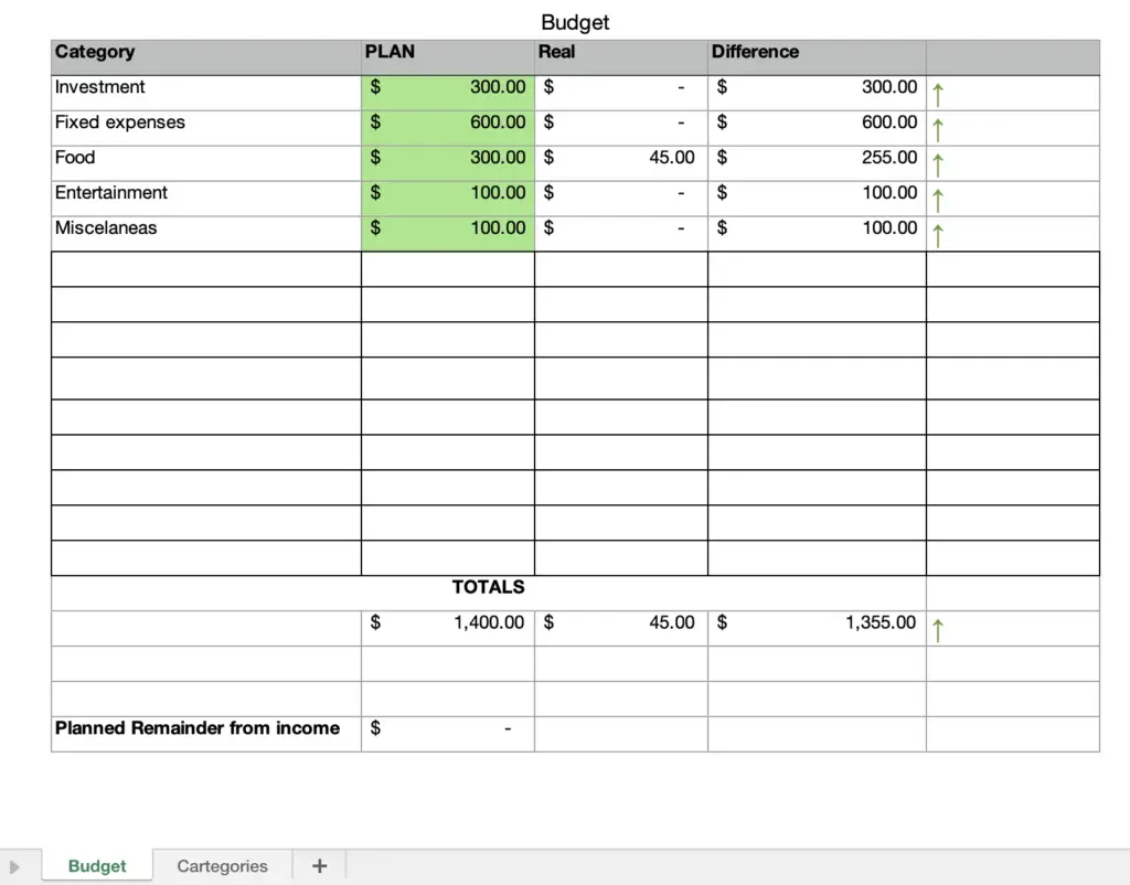 Allocate money to each category you have expenses