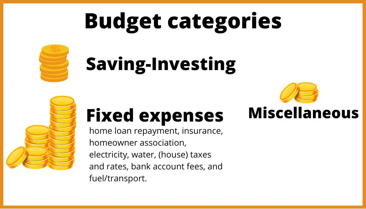 Budget categories you should have