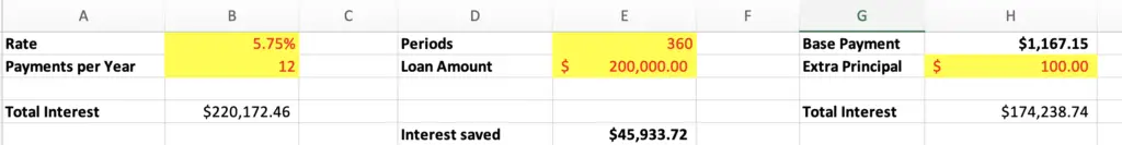 Mortgage figures paying a $100 extra per month