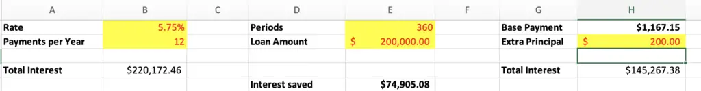 Mortgage figures paying a $200 extra per month