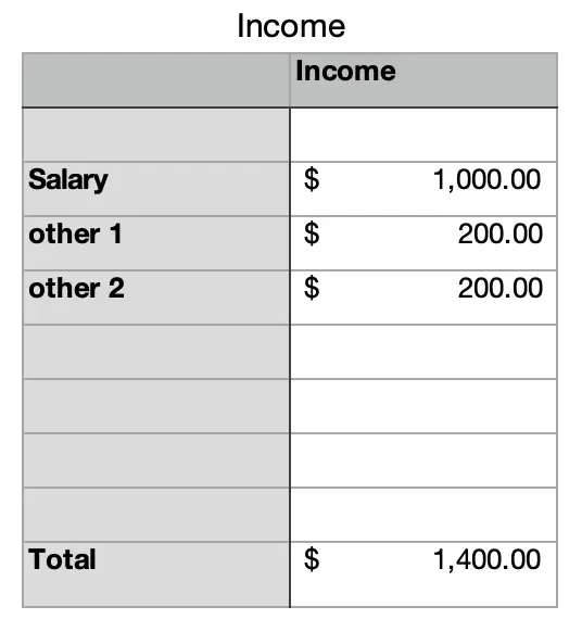 Table to record your income