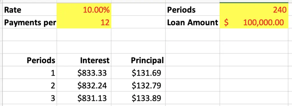 Calculate interest and principal payment on a loan using Microsoft Excel