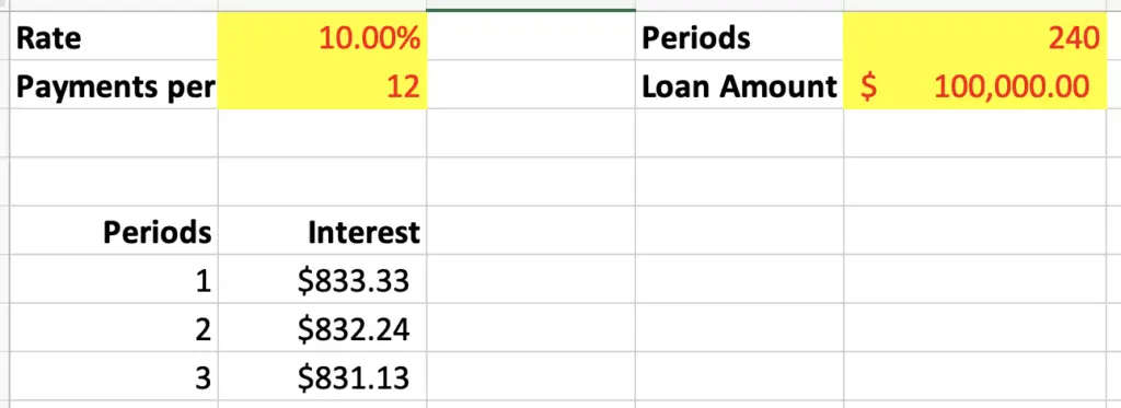 Calculate interest payment on a loan using Microsoft Excel