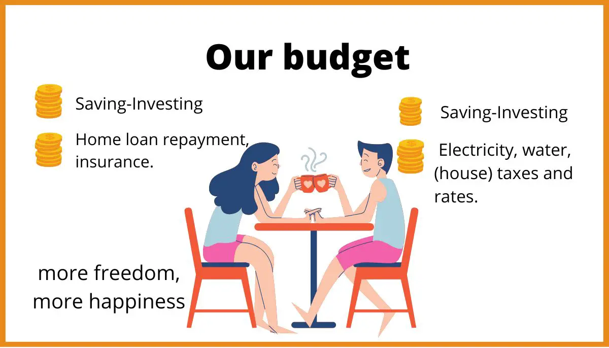 Budgeting for couples